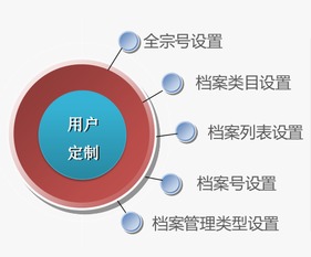 檔案管理系統(tǒng) 上弦科技軟件開發(fā)，消除您的后顧之憂